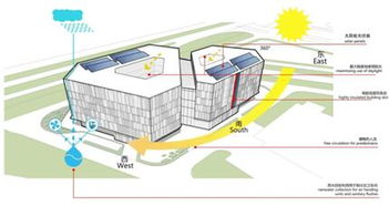 华森公司中标 深圳湾口岸综合服务楼建设工程设计
